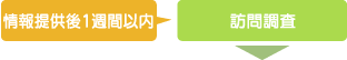 訪問調査